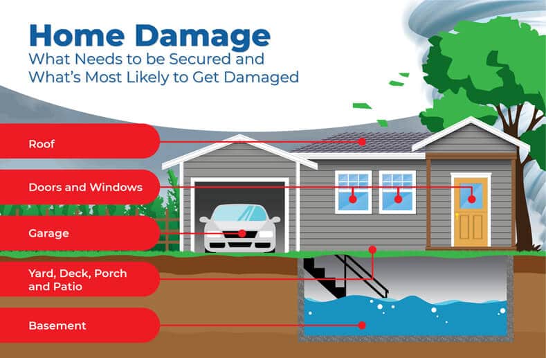 Home damage hurricane guide graphic